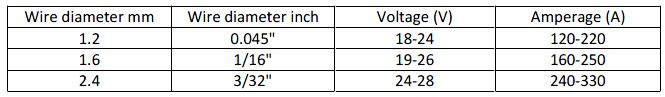 xtrm-oa-table2